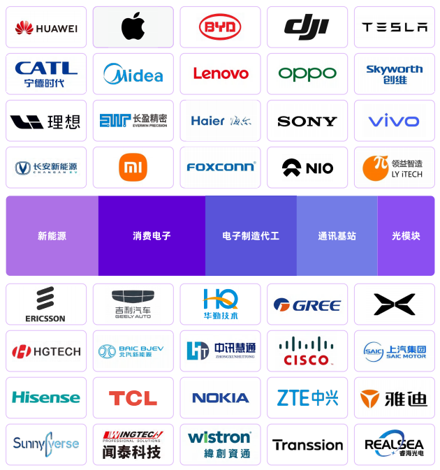 品牌集聚 精准邀请专业采购商 2023国际热管理材料技术博览会邀您参与