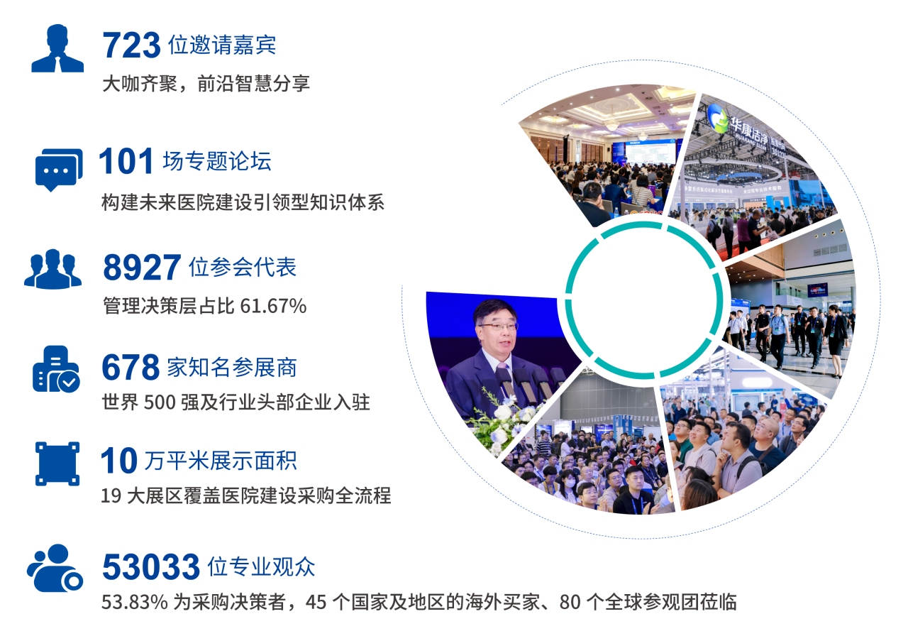 2026CHCC全国医院建设大会：全球医院建设领域兼具学术引领性与产业驱动力的顶级生态平台