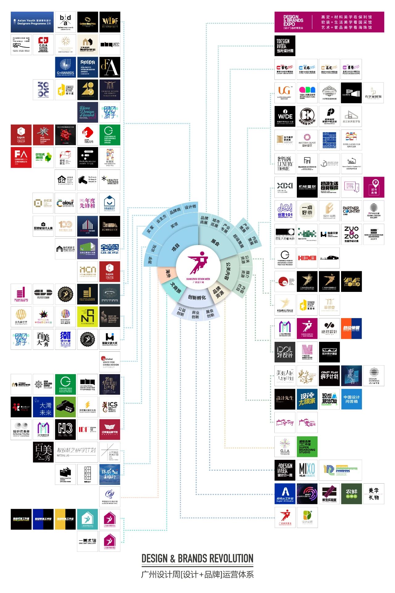 2026中国（广州）设计周展区分布（三馆特色）